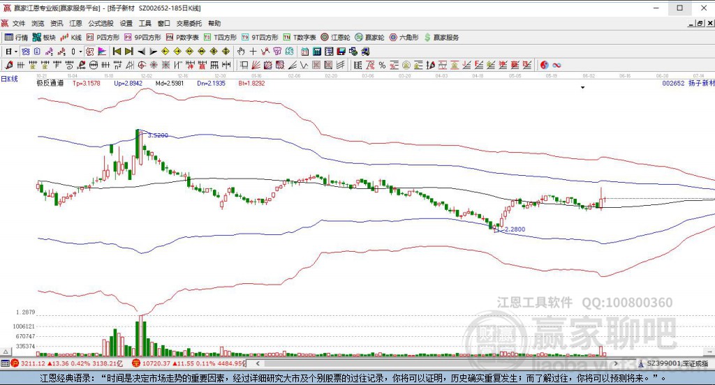 002652揚(yáng)子新材贏家極反通道工具
