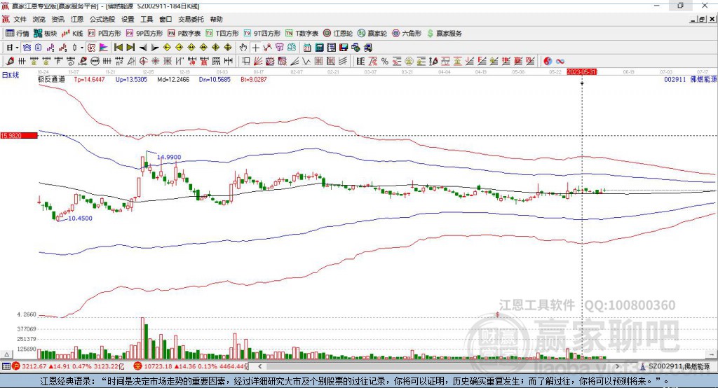 002911佛燃能源贏家極反通道工具