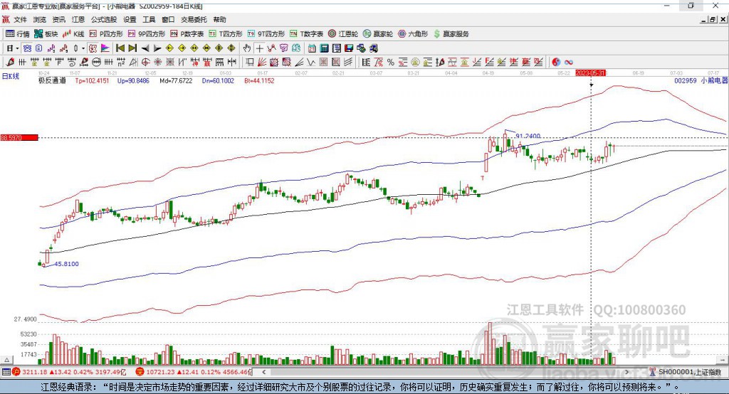 002959小熊電器贏家極反通道工具