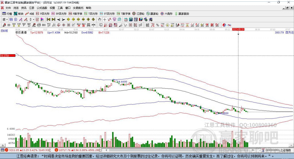 300179四方達贏家極反通道工具 300179四方達贏家極反通道工具