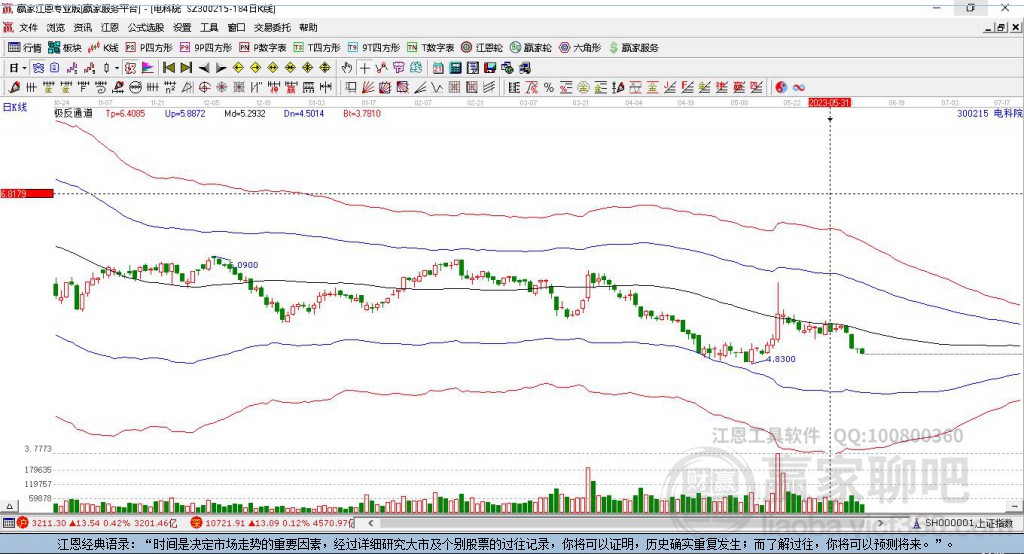 300215電科院贏家極反通道工具