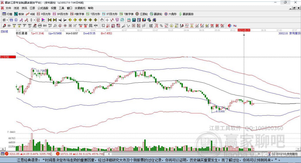 300218安利股份贏家極反通道工具