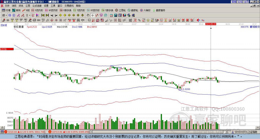300375鵬翎股份贏家極反通道工具 300375鵬翎股份贏家極反通道工具