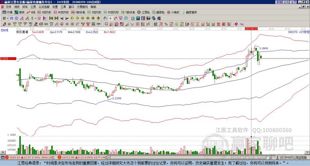 300370*ST安控赢家极反通道工具