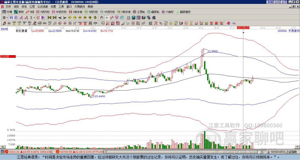 300504天邑股份贏家極反通道工具 300504天邑股份贏家極反通道工具