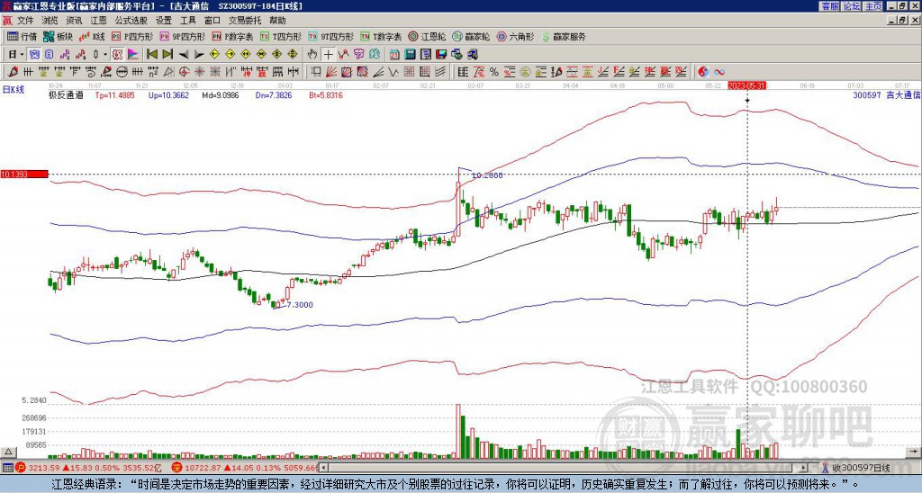 吉大通信 吉大通信