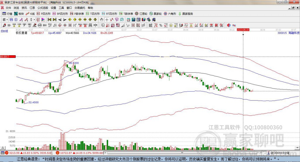 300915海融科技贏家極反通道工具 300915海融科技贏家極反通道工具