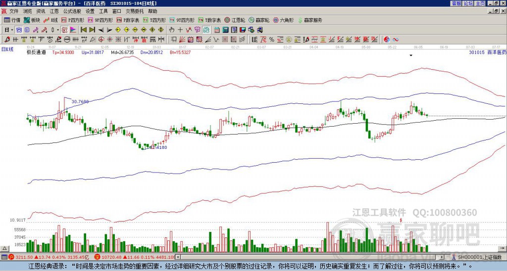 301015百洋醫(yī)藥贏家極反通道工具 301015百洋醫(yī)藥贏家極反通道工具