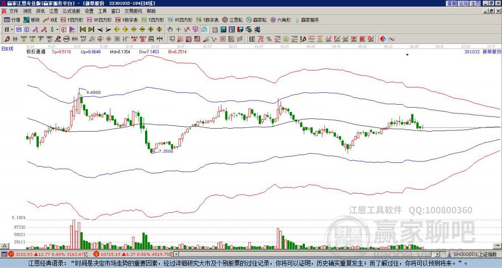 301032新柴股份贏家極反通道工具