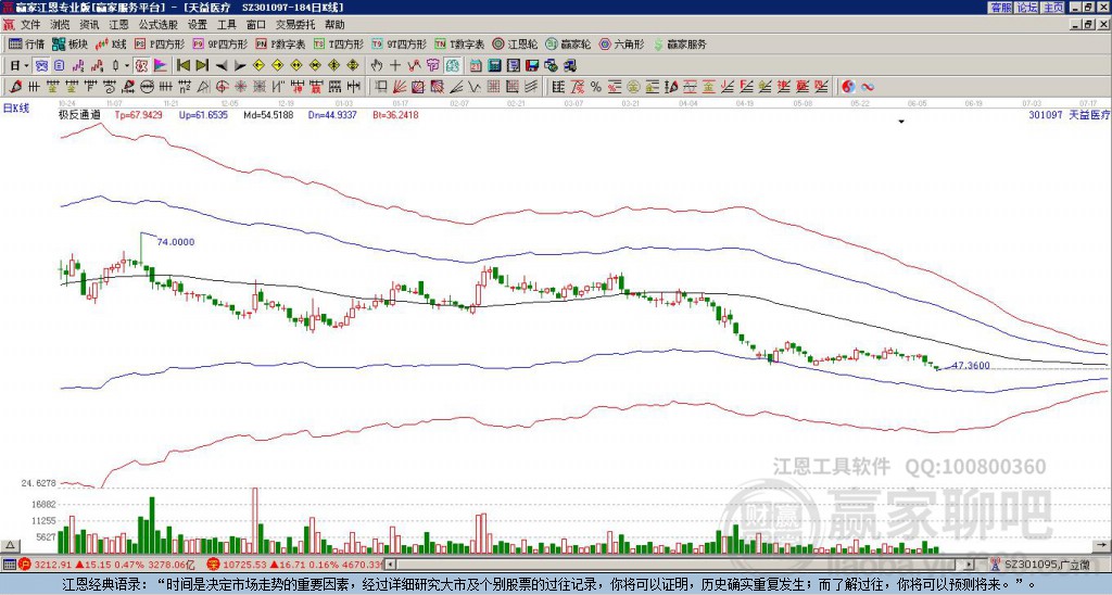 301097天益醫(yī)療贏家極反通道工具