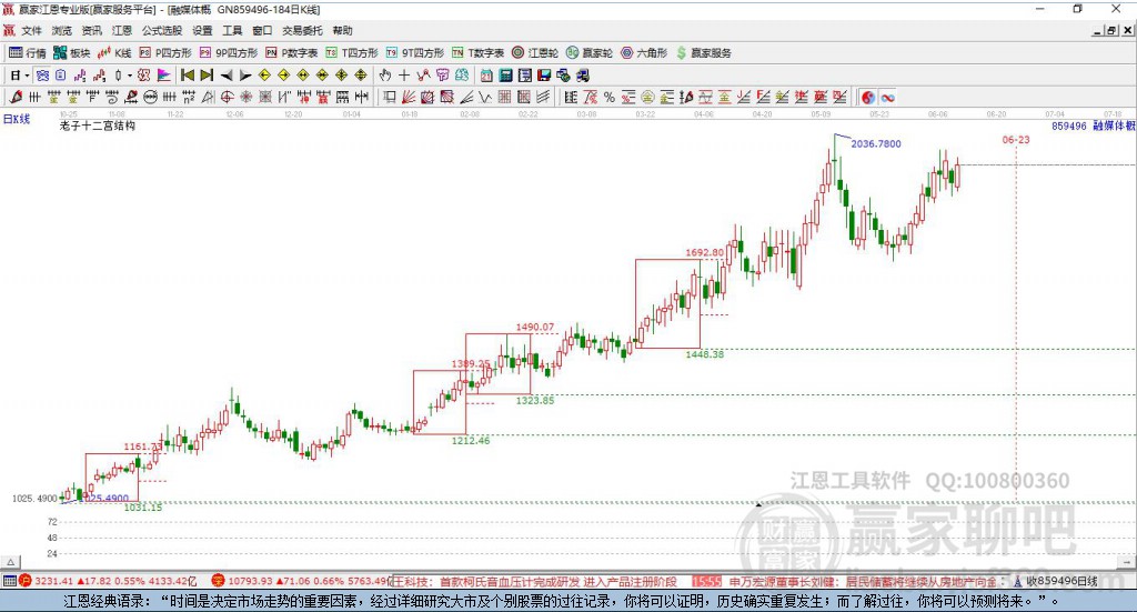 859496融媒體贏家十二宮工具