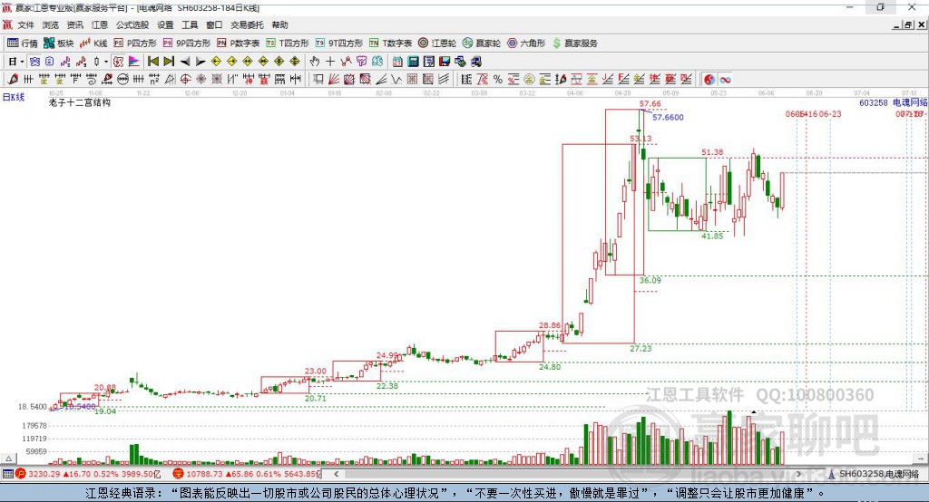 603258電魂網(wǎng)絡贏家十二宮工具 603258電魂網(wǎng)絡贏家十二宮工具