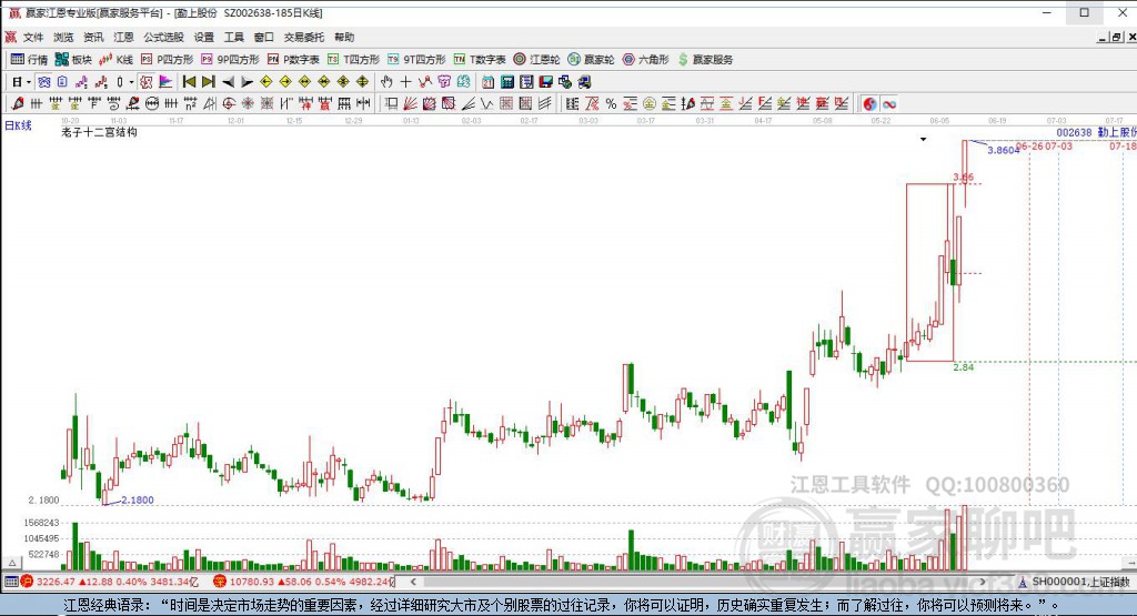 002638勤上股份贏家十二宮工具