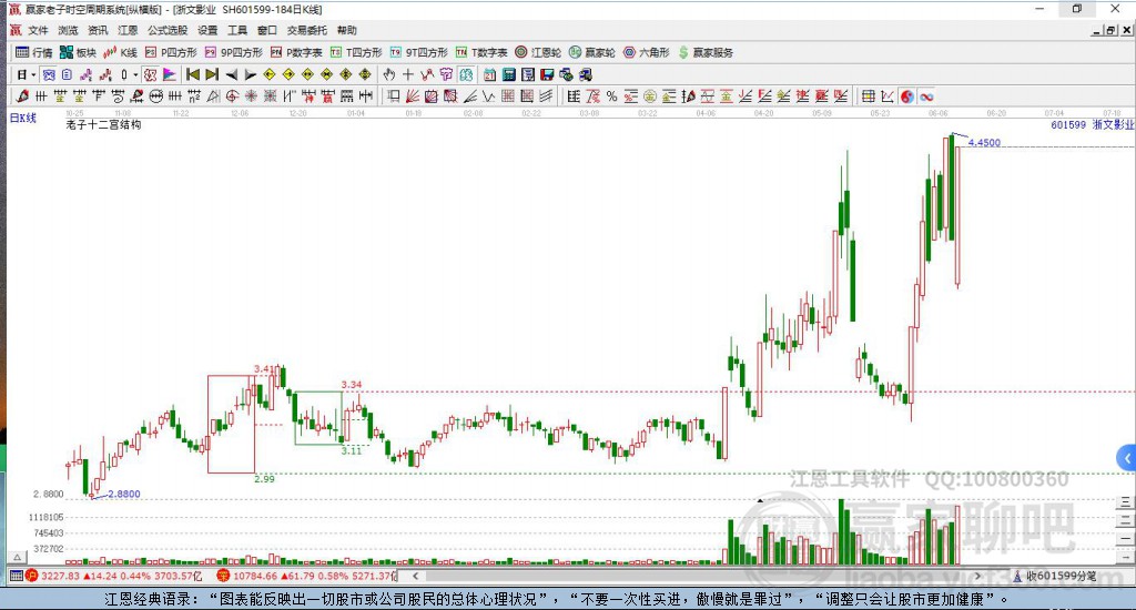 601599浙文影業(yè)贏家十二宮工具 601599浙文影業(yè)贏家十二宮工具