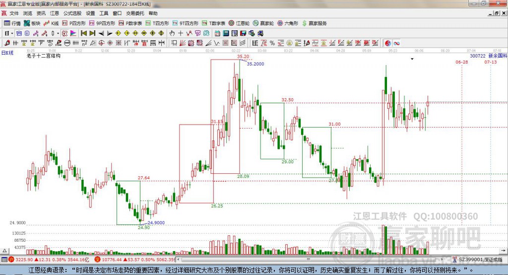 300722新余國(guó)科贏家十二宮工具