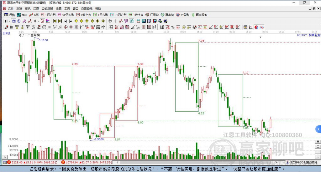 601872招商輪船贏家十二宮工具 601872招商輪船贏家十二宮工具