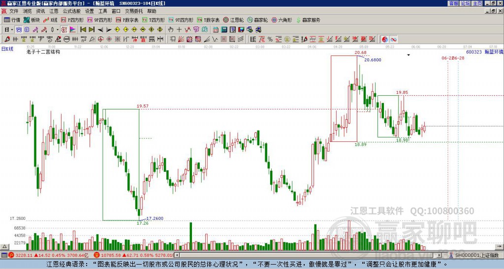 600323瀚藍(lán)環(huán)境贏家十二宮工具 600323瀚藍(lán)環(huán)境贏家十二宮工具