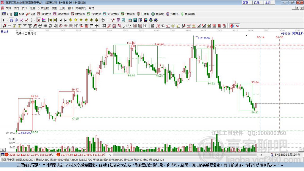 688366昊海生科贏家十二宮工具 688366昊海生科贏家十二宮工具