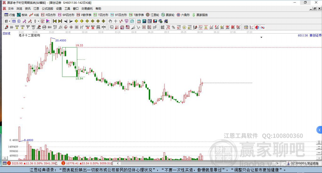 首創(chuàng)證券 首創(chuàng)證券