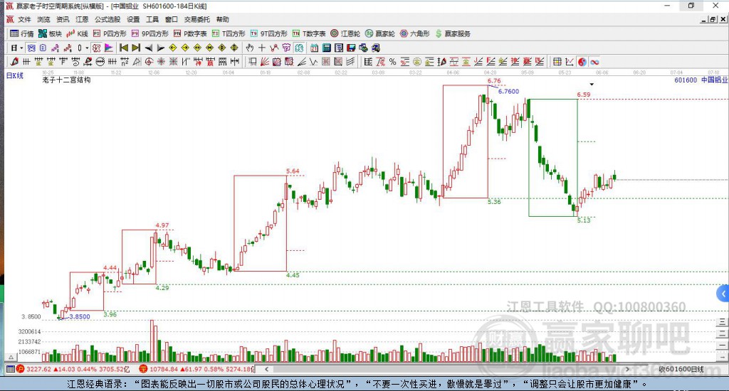 中國鋁業(yè) 中國鋁業(yè)