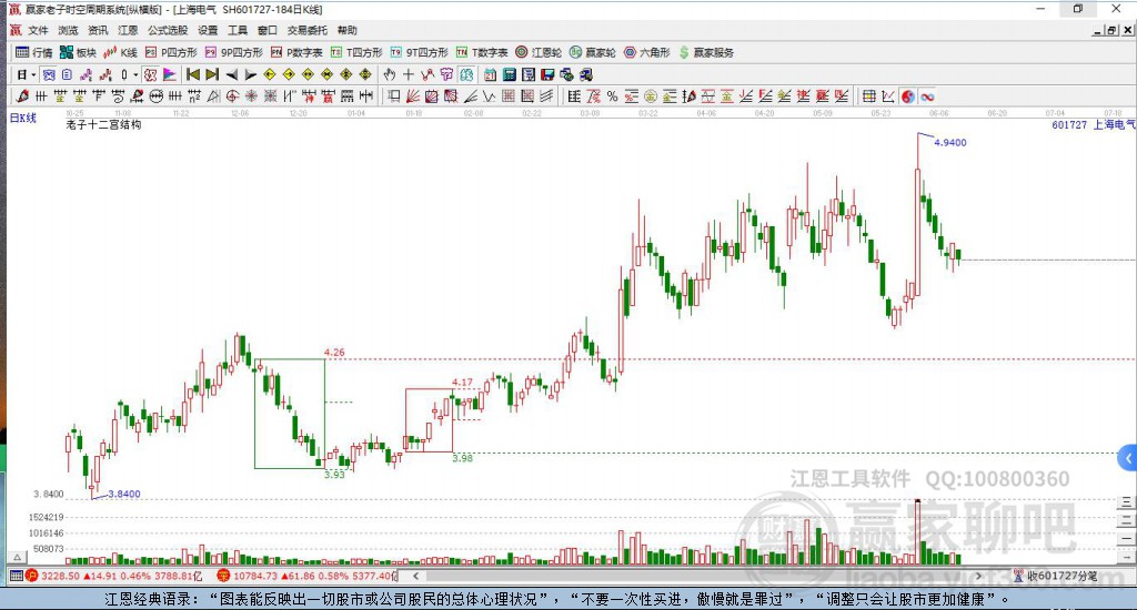上海電氣 上海電氣