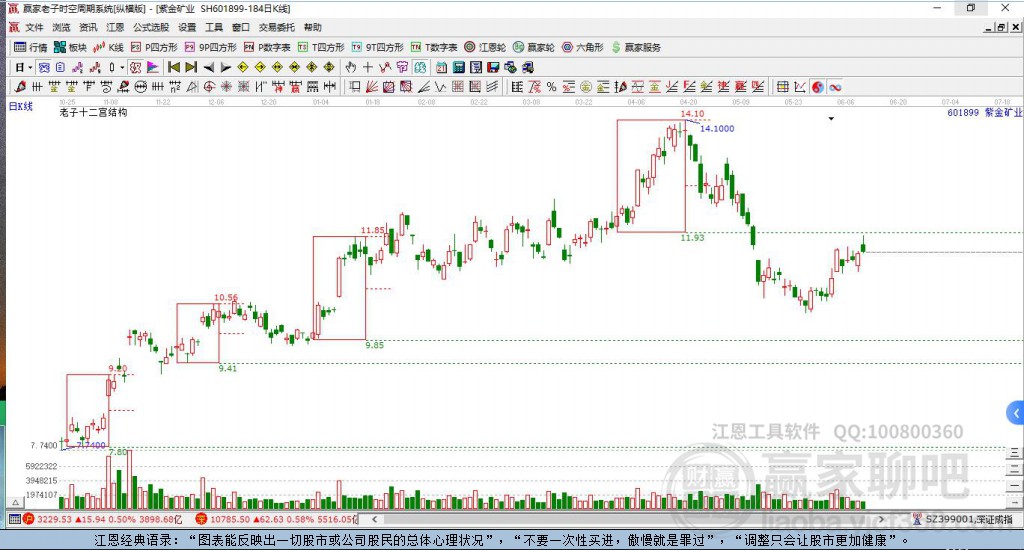 紫金礦業(yè) 紫金礦業(yè)