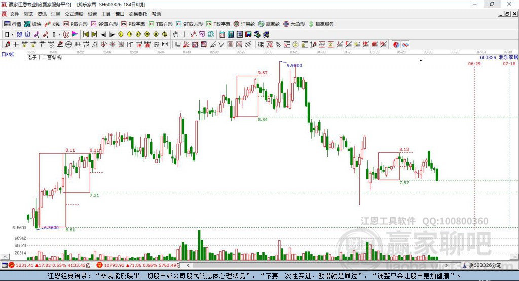 603326我樂家居贏家十二宮工具