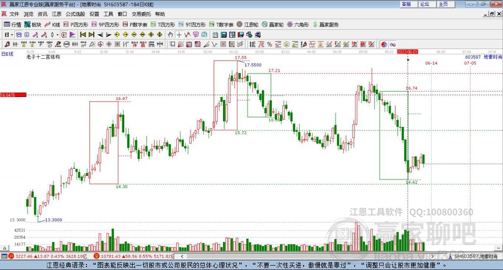 603587地素時(shí)尚贏家十二宮工具