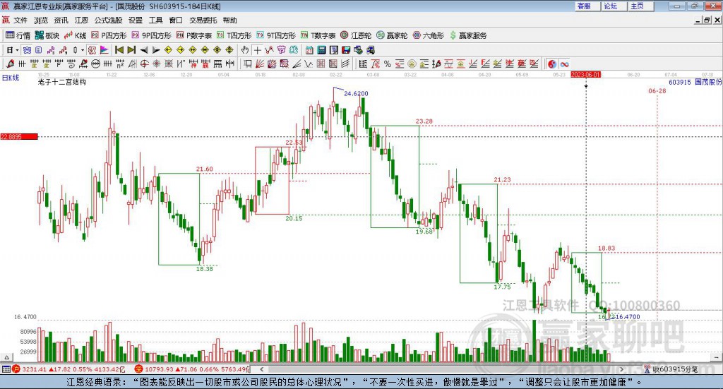 603915國茂股份贏家十二宮工具