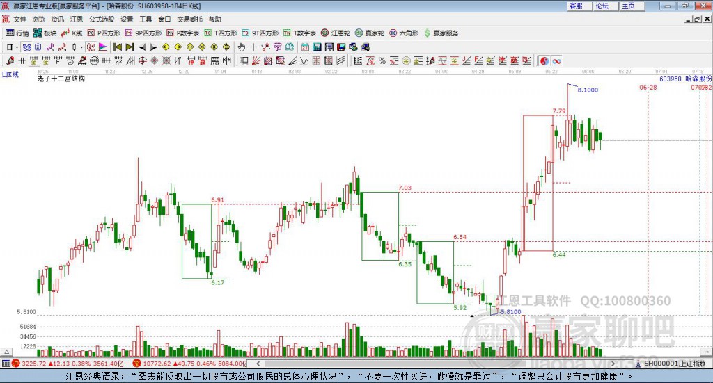 603958哈森股份贏家十二宮工具
