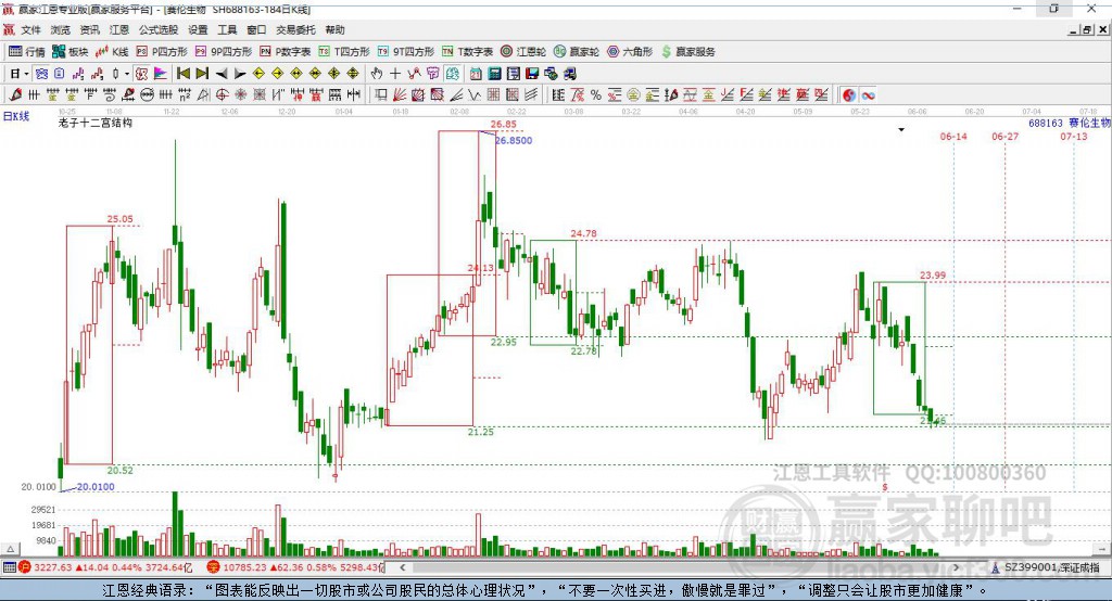 688163賽倫生物贏家十二宮工具
