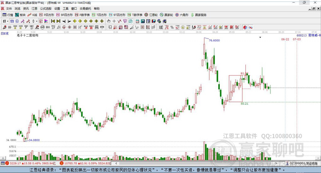 688213思特威贏家十二宮工具