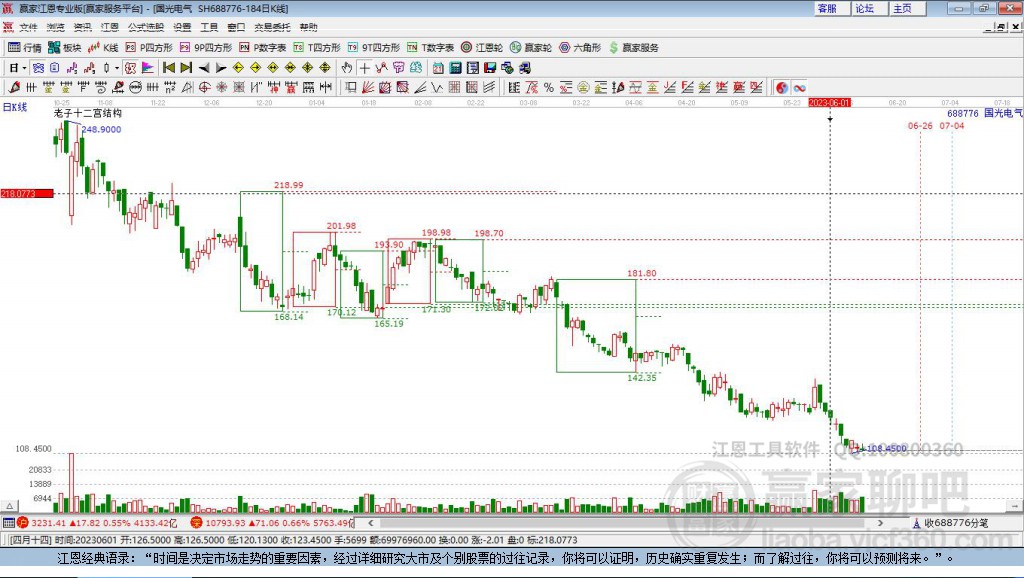 688776國(guó)光電氣贏家十二宮工具