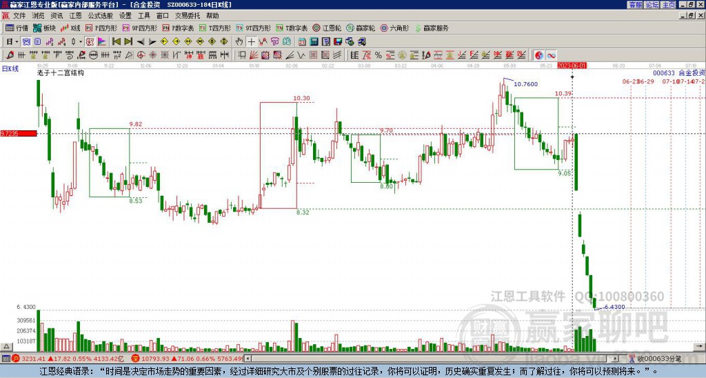 000633合金投資贏家十二宮工具