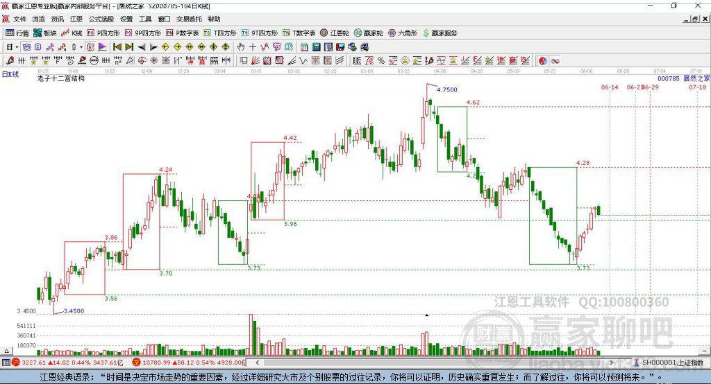 000785居然之家贏家十二宮工具