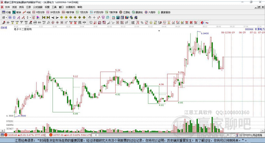 000966長源電力贏家十二宮工具 000966長源電力贏家十二宮工具