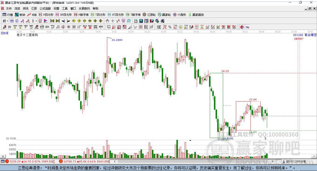 001268聯(lián)合精密贏家十二宮工具 001268聯(lián)合精密贏家十二宮工具