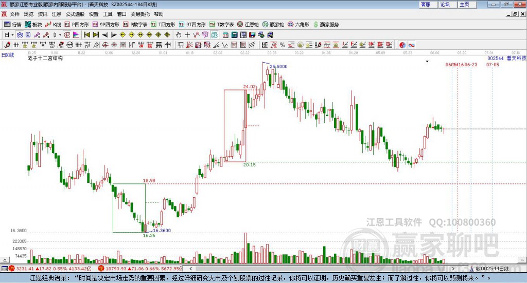 002544普天科技贏家十二宮工具