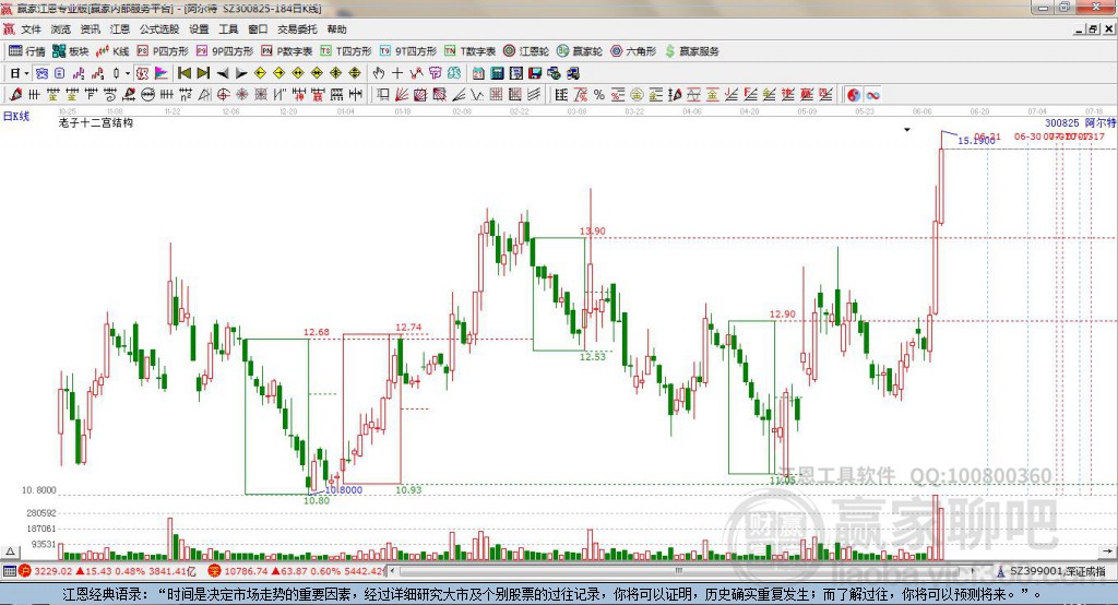 300825阿爾特贏家十二宮工具