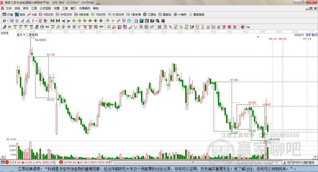 300837浙礦股份贏家十二宮工具