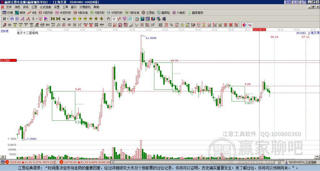 301062上海艾錄贏家十二宮工具 301062上海艾錄贏家十二宮工具