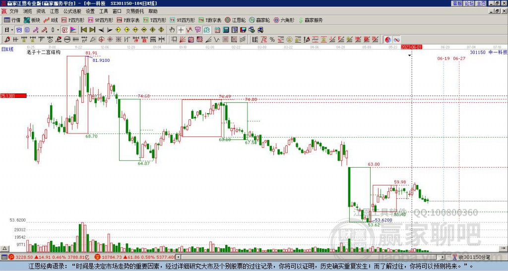 301150中一科技贏家十二宮工具