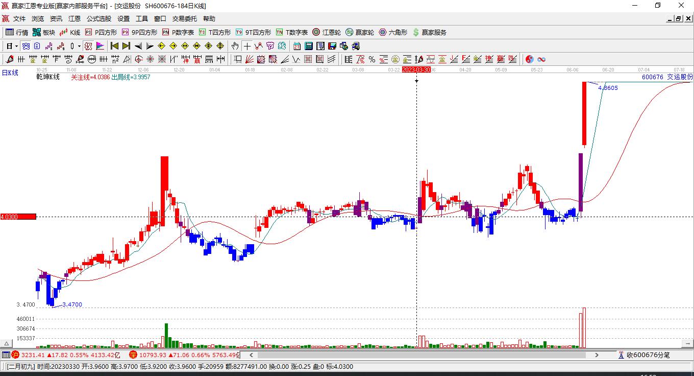 交運(yùn)股份 交運(yùn)股份