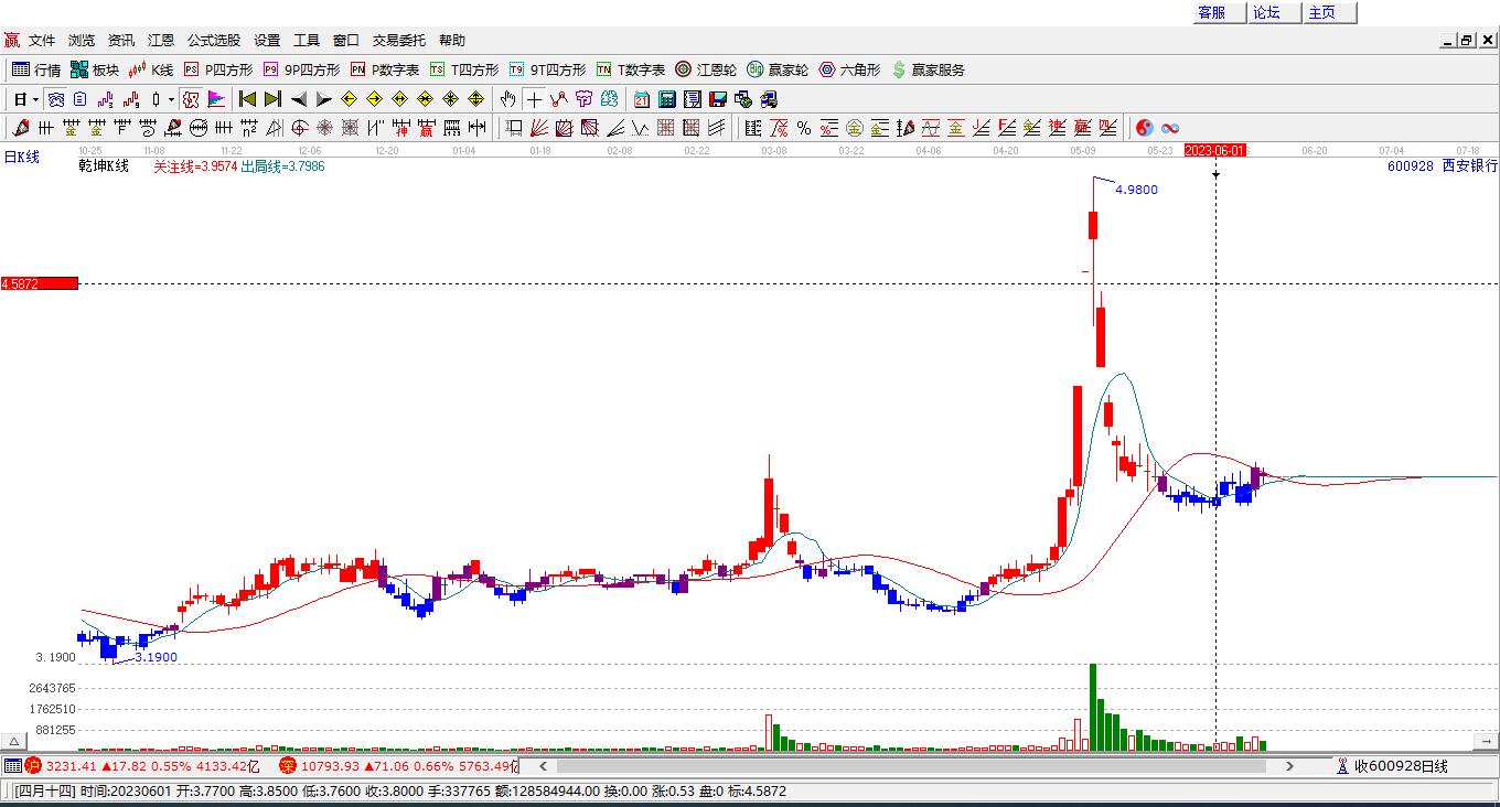 西安銀行 西安銀行
