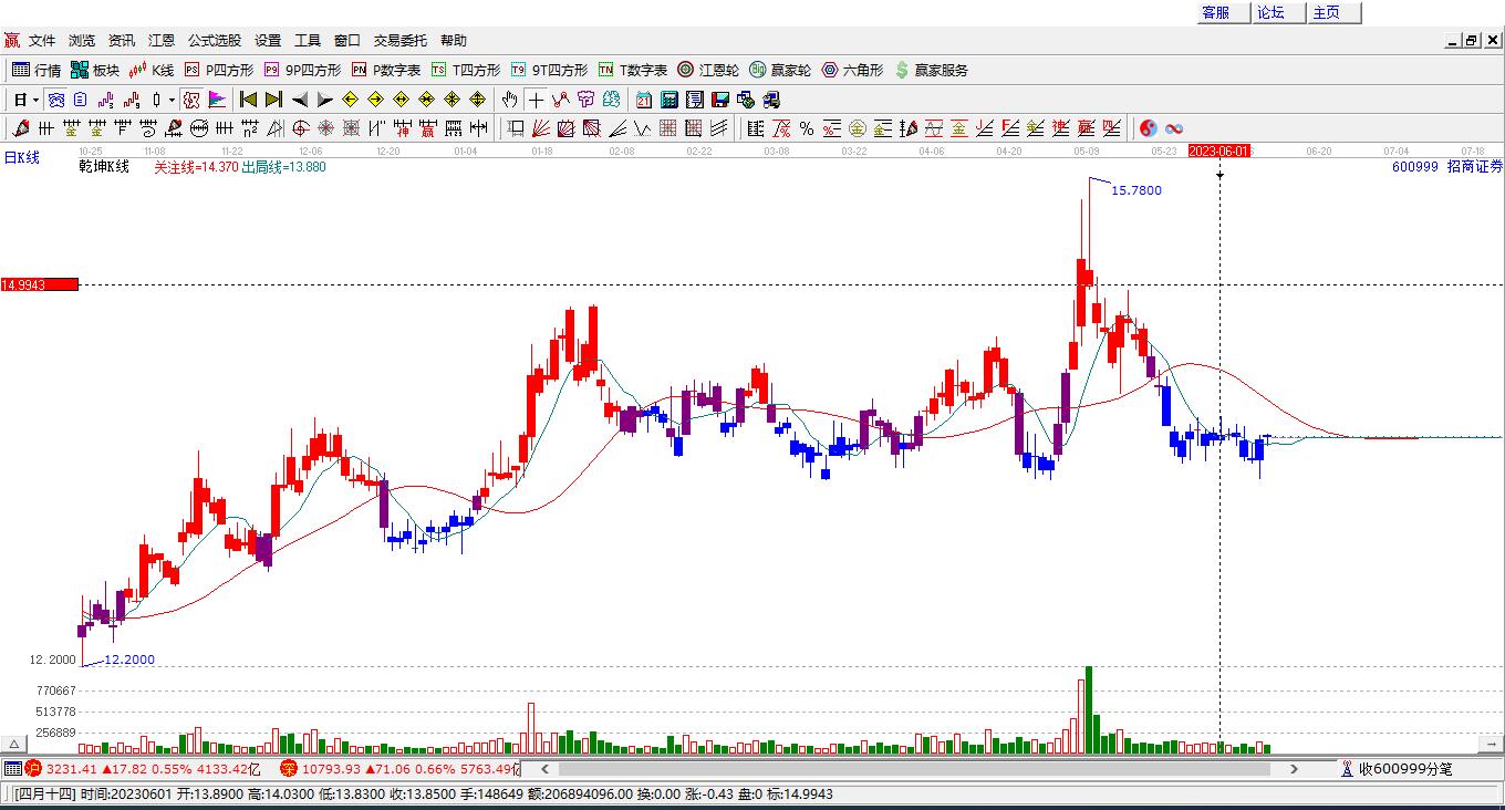 招商證券 招商證券