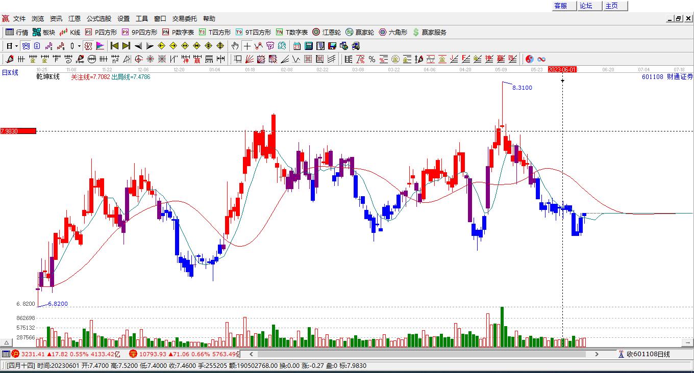 財通證券 財通證券