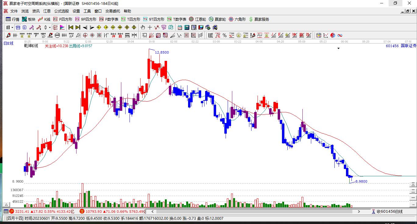 國(guó)聯(lián)證券 國(guó)聯(lián)證券