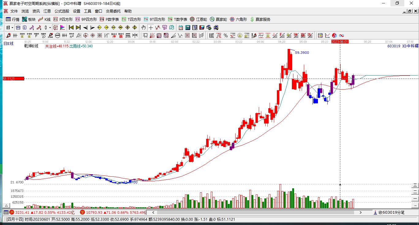 中科曙光 中科曙光