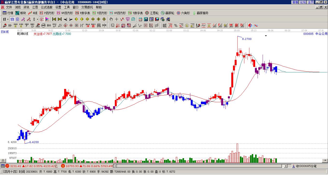 中山公用 中山公用