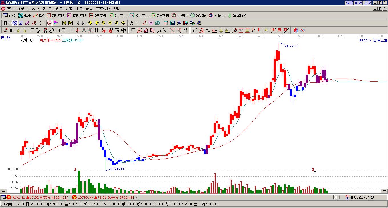 桂林三金 桂林三金